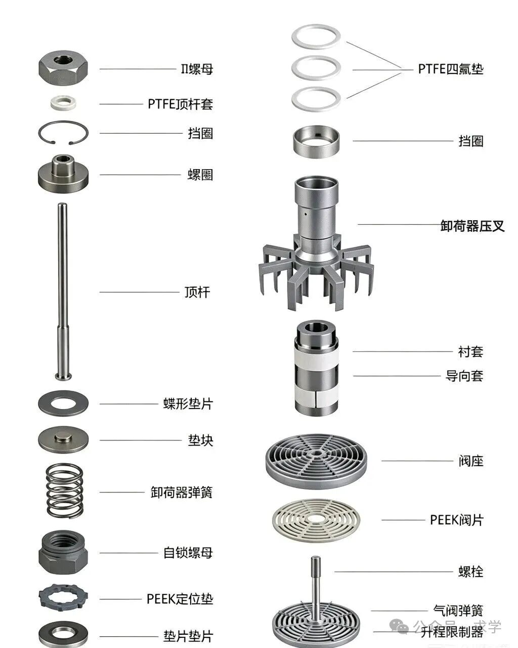 Practical Guide | Piston Compressor Valve Structure Diagram + Inspection Points: A Must-Read for Repair Technicians